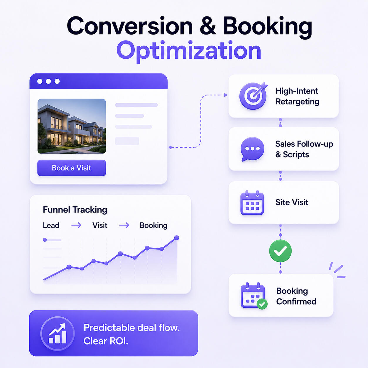 Conversion & Booking Optimization